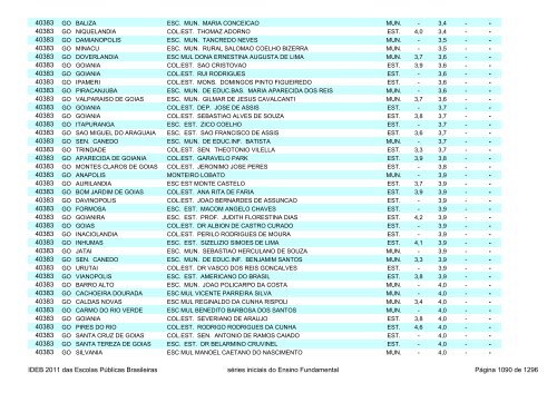 Ideb 2011 Escolas Publicas Brasileiras anos iniciais EF