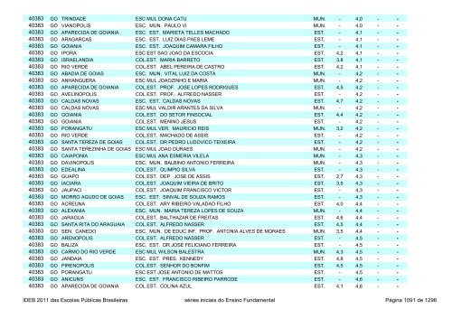 Ideb 2011 Escolas Publicas Brasileiras anos iniciais EF