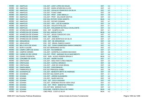 Ideb 2011 Escolas Publicas Brasileiras anos iniciais EF