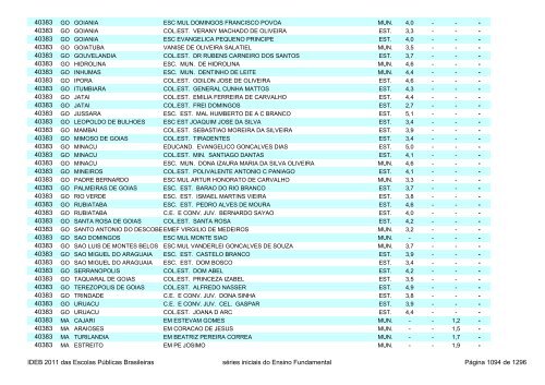 Ideb 2011 Escolas Publicas Brasileiras anos iniciais EF