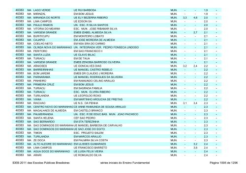 Ideb 2011 Escolas Publicas Brasileiras anos iniciais EF