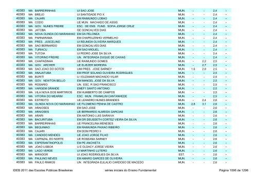 Ideb 2011 Escolas Publicas Brasileiras anos iniciais EF