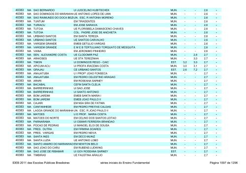 Ideb 2011 Escolas Publicas Brasileiras anos iniciais EF