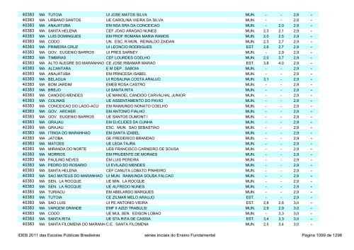 Ideb 2011 Escolas Publicas Brasileiras anos iniciais EF