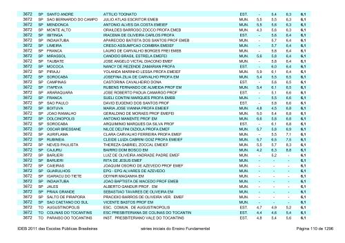 Ideb 2011 Escolas Publicas Brasileiras anos iniciais EF