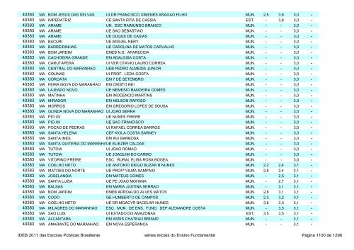 Ideb 2011 Escolas Publicas Brasileiras anos iniciais EF