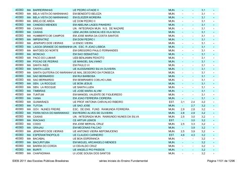 Ideb 2011 Escolas Publicas Brasileiras anos iniciais EF