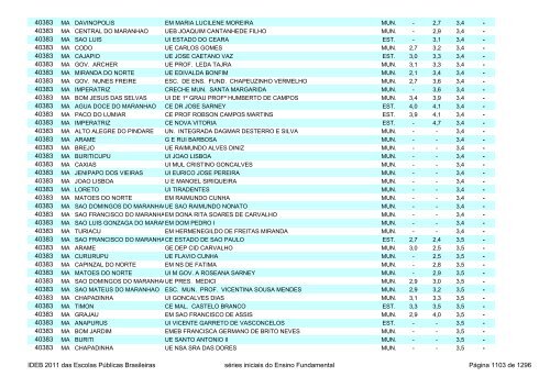 Ideb 2011 Escolas Publicas Brasileiras anos iniciais EF