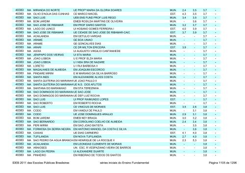 Ideb 2011 Escolas Publicas Brasileiras anos iniciais EF