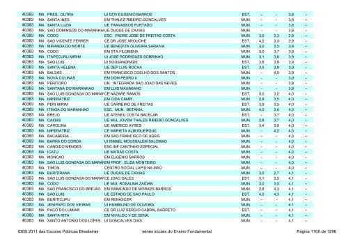 Ideb 2011 Escolas Publicas Brasileiras anos iniciais EF