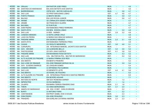 Ideb 2011 Escolas Publicas Brasileiras anos iniciais EF