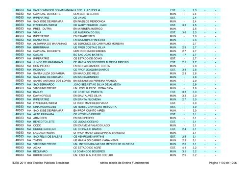 Ideb 2011 Escolas Publicas Brasileiras anos iniciais EF