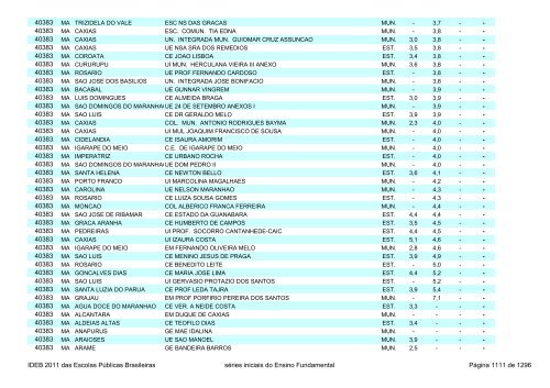 Ideb 2011 Escolas Publicas Brasileiras anos iniciais EF