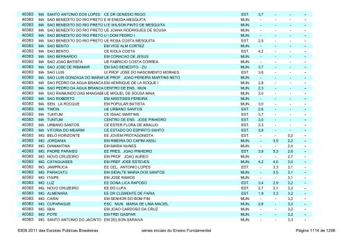 Ideb 2011 Escolas Publicas Brasileiras anos iniciais EF