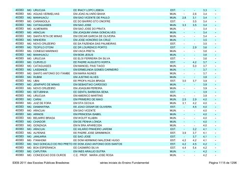 Ideb 2011 Escolas Publicas Brasileiras anos iniciais EF