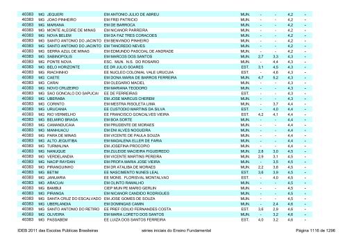 Ideb 2011 Escolas Publicas Brasileiras anos iniciais EF