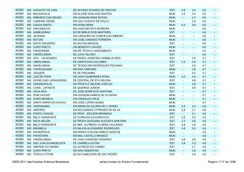 Ideb 2011 Escolas Publicas Brasileiras anos iniciais EF