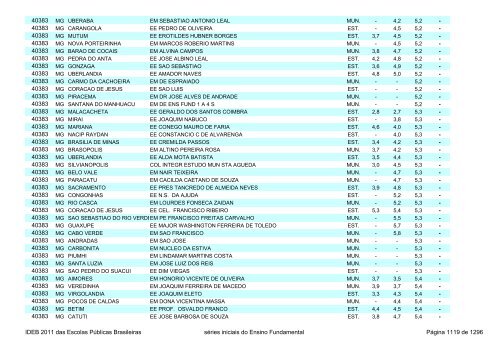 Ideb 2011 Escolas Publicas Brasileiras anos iniciais EF