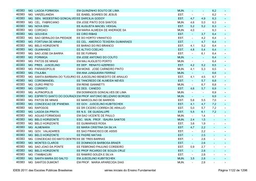 Ideb 2011 Escolas Publicas Brasileiras anos iniciais EF