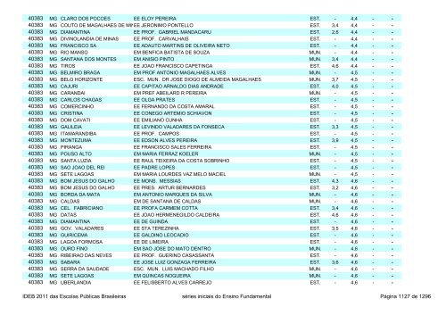 Ideb 2011 Escolas Publicas Brasileiras anos iniciais EF