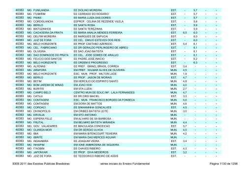 Ideb 2011 Escolas Publicas Brasileiras anos iniciais EF