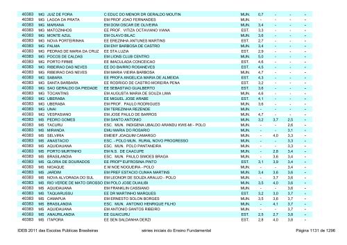 Ideb 2011 Escolas Publicas Brasileiras anos iniciais EF