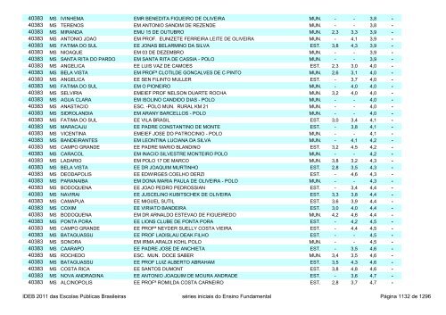 Ideb 2011 Escolas Publicas Brasileiras anos iniciais EF