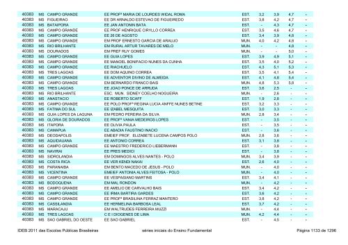 Ideb 2011 Escolas Publicas Brasileiras anos iniciais EF