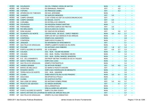 Ideb 2011 Escolas Publicas Brasileiras anos iniciais EF