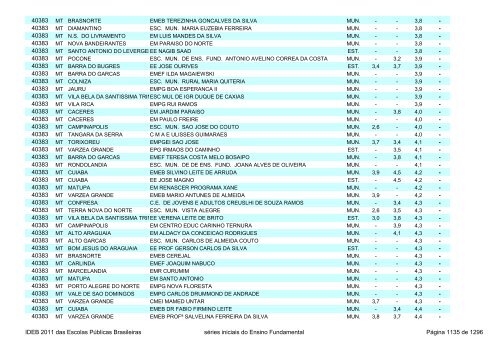 Ideb 2011 Escolas Publicas Brasileiras anos iniciais EF