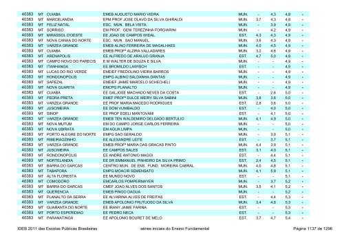 Ideb 2011 Escolas Publicas Brasileiras anos iniciais EF