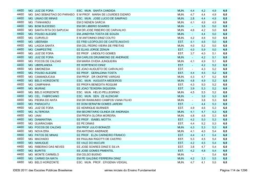 Ideb 2011 Escolas Publicas Brasileiras anos iniciais EF