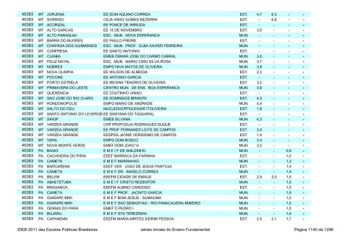 Ideb 2011 Escolas Publicas Brasileiras anos iniciais EF