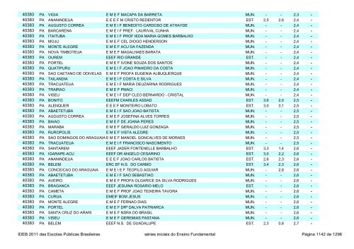 Ideb 2011 Escolas Publicas Brasileiras anos iniciais EF