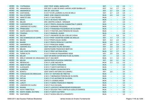 Ideb 2011 Escolas Publicas Brasileiras anos iniciais EF