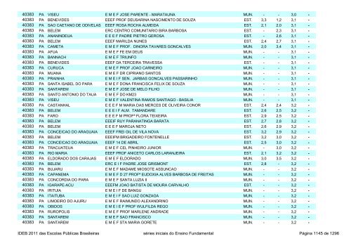 Ideb 2011 Escolas Publicas Brasileiras anos iniciais EF