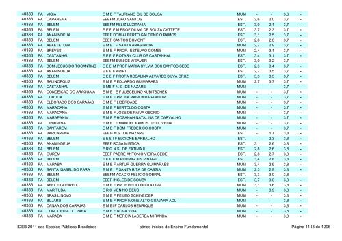 Ideb 2011 Escolas Publicas Brasileiras anos iniciais EF