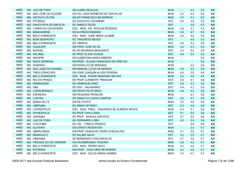 Ideb 2011 Escolas Publicas Brasileiras anos iniciais EF