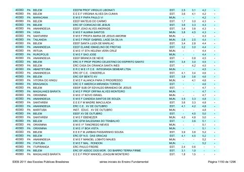 Ideb 2011 Escolas Publicas Brasileiras anos iniciais EF