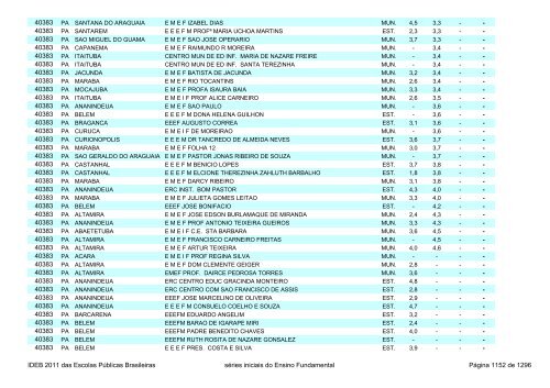 Ideb 2011 Escolas Publicas Brasileiras anos iniciais EF