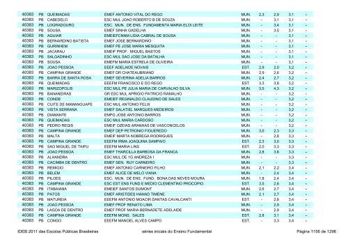 Ideb 2011 Escolas Publicas Brasileiras anos iniciais EF