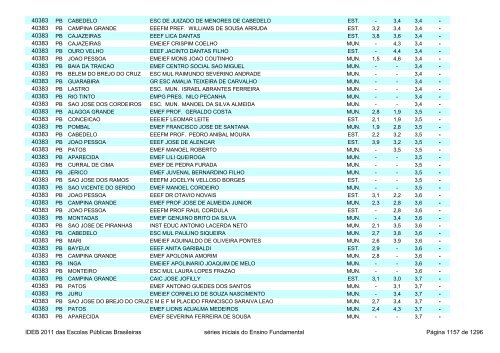 Ideb 2011 Escolas Publicas Brasileiras anos iniciais EF