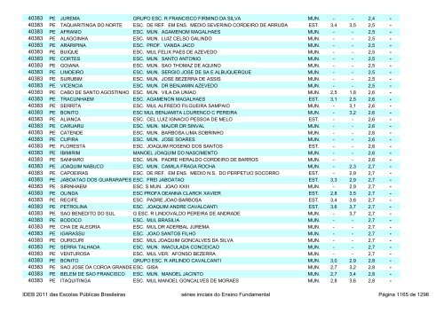 Ideb 2011 Escolas Publicas Brasileiras anos iniciais EF