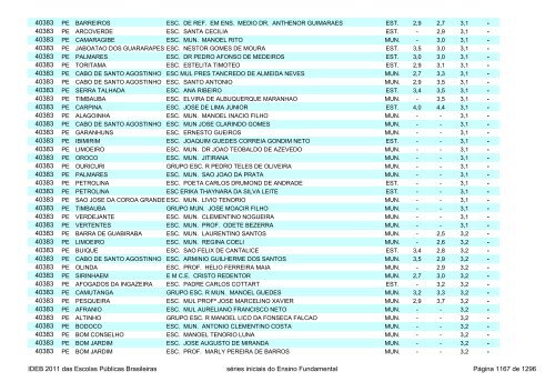 Ideb 2011 Escolas Publicas Brasileiras anos iniciais EF