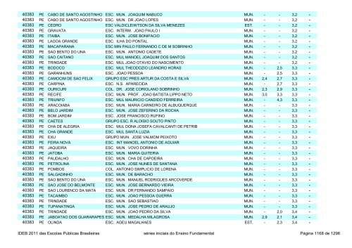 Ideb 2011 Escolas Publicas Brasileiras anos iniciais EF