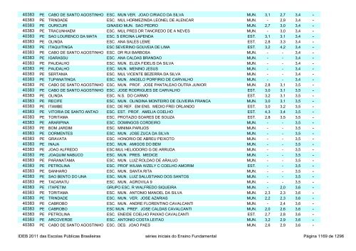 Ideb 2011 Escolas Publicas Brasileiras anos iniciais EF