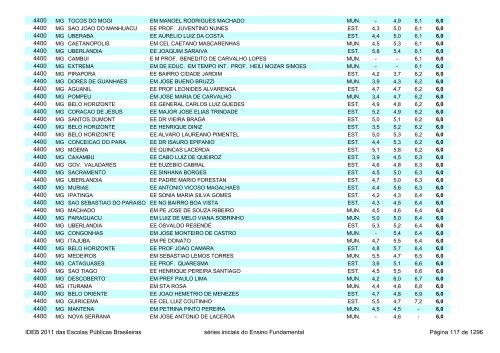 Ideb 2011 Escolas Publicas Brasileiras anos iniciais EF