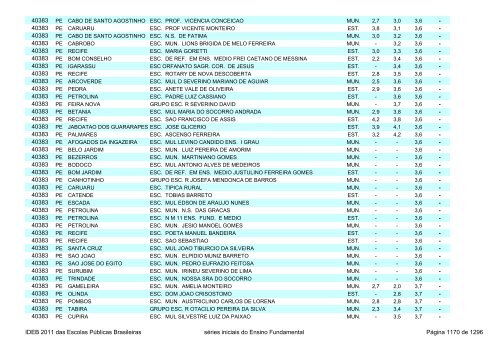 Ideb 2011 Escolas Publicas Brasileiras anos iniciais EF