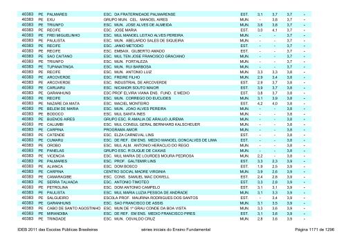 Ideb 2011 Escolas Publicas Brasileiras anos iniciais EF