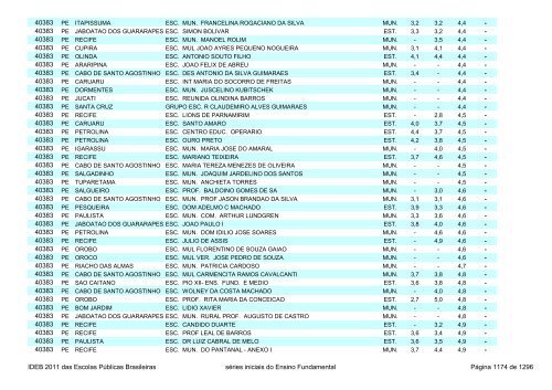 Ideb 2011 Escolas Publicas Brasileiras anos iniciais EF